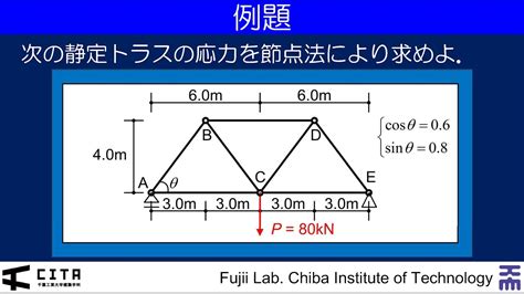 三角結構|【構造力学の基礎】トラス構造の基本【第14回。